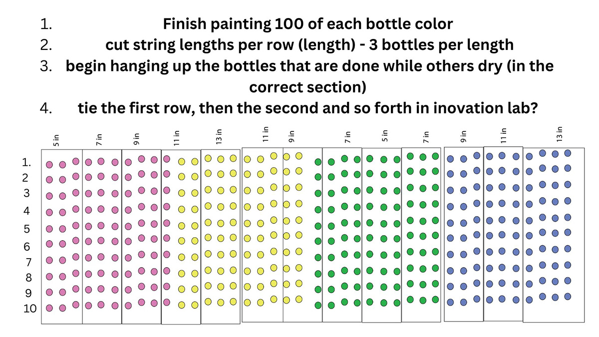 Bottles Installation 6