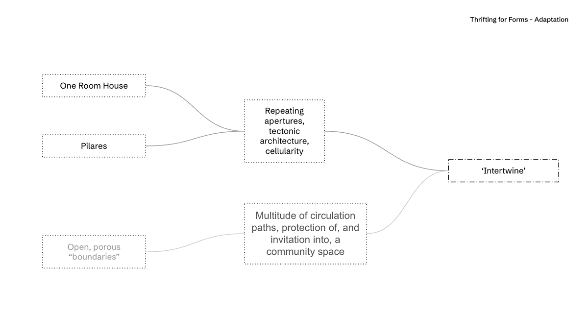 Design Flow Visual