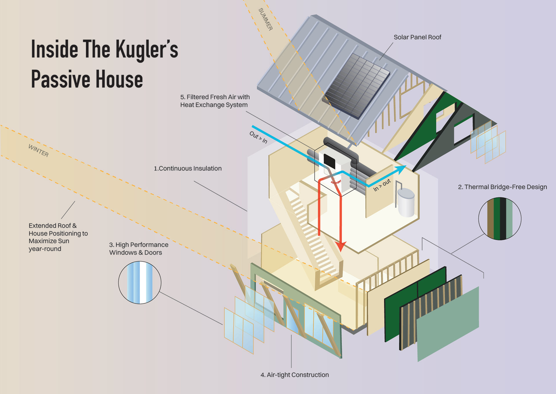Passive House