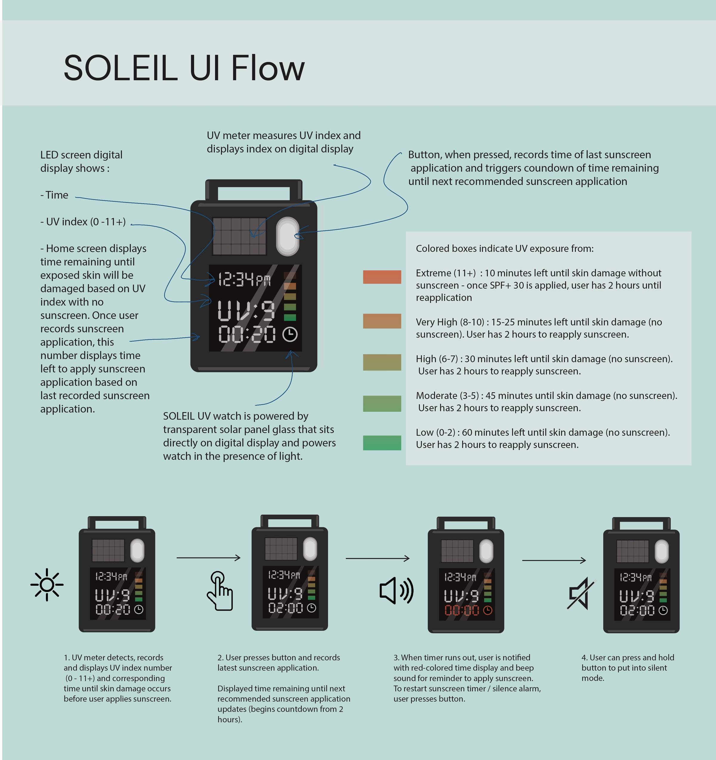 Soleil 302
