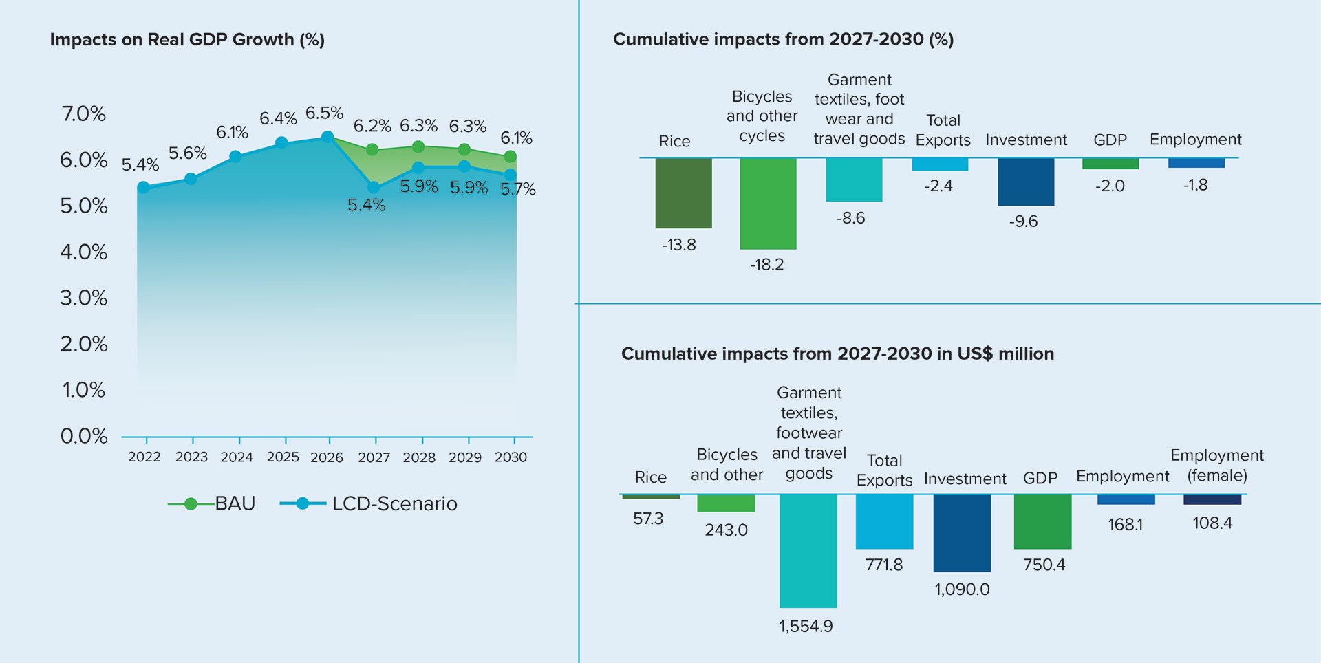 Graphic 6